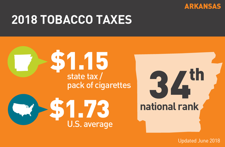 Arkansas 2018 tobacco taxes