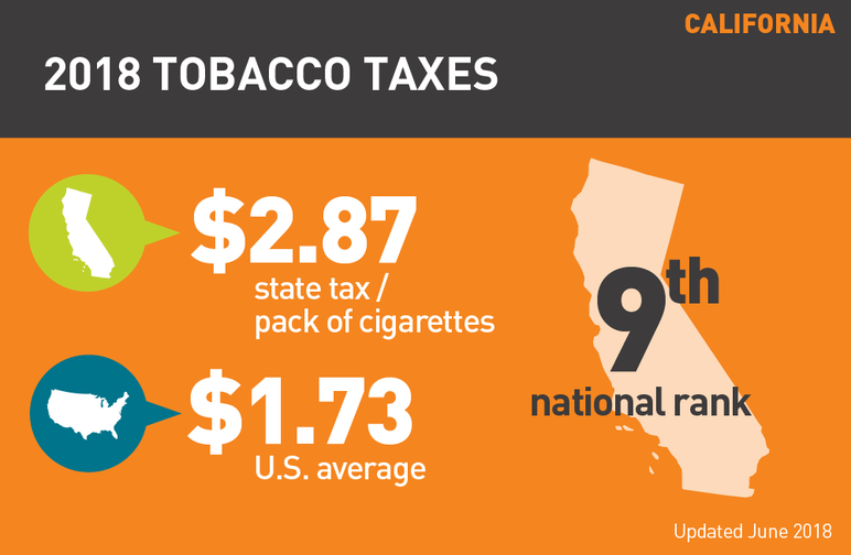 California 2018 tobacco taxes