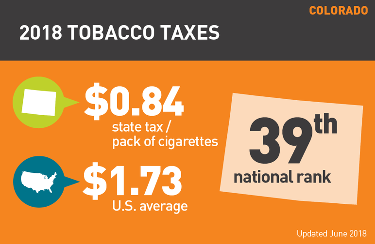 Colorado 2018 tobacco taxes