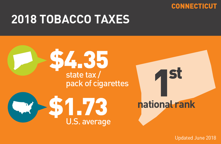 Connecticut 2018 tobacco taxes