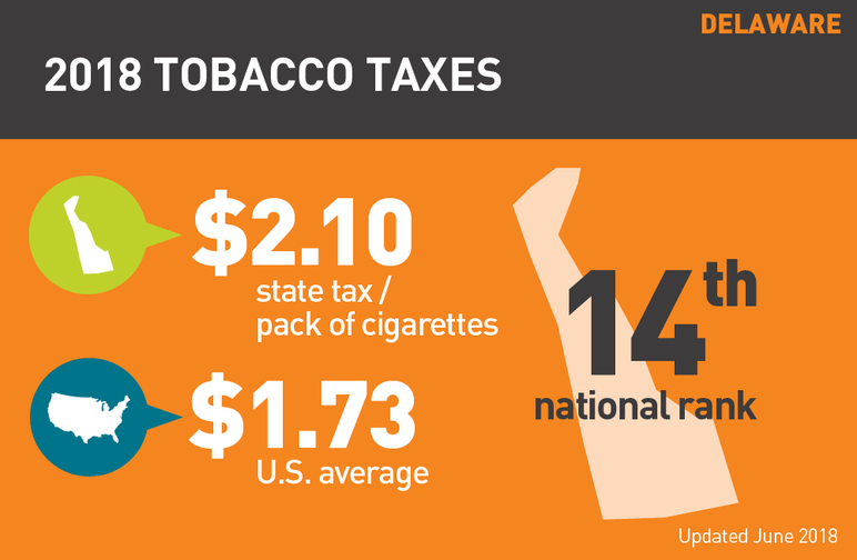Delaware 2018 tobacco taxes