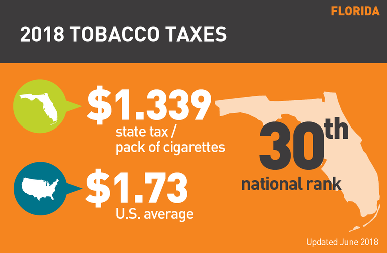 Florida 2018 tobacco taxes