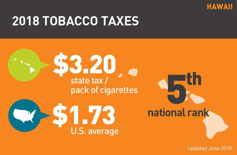 Hawaii 2018 tobacco taxes
