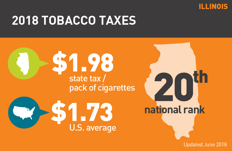 Illinois 2018 tobacco taxes