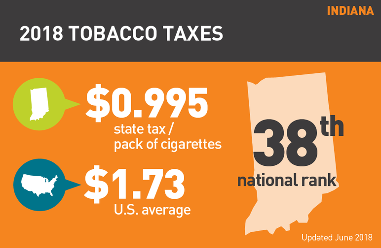 Indiana 2018 tobacco taxes