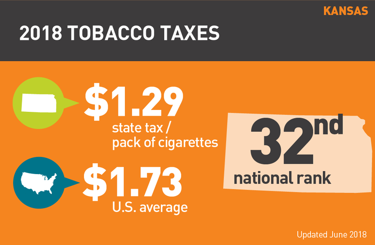 2018 Kansas tobacco use fact sheet