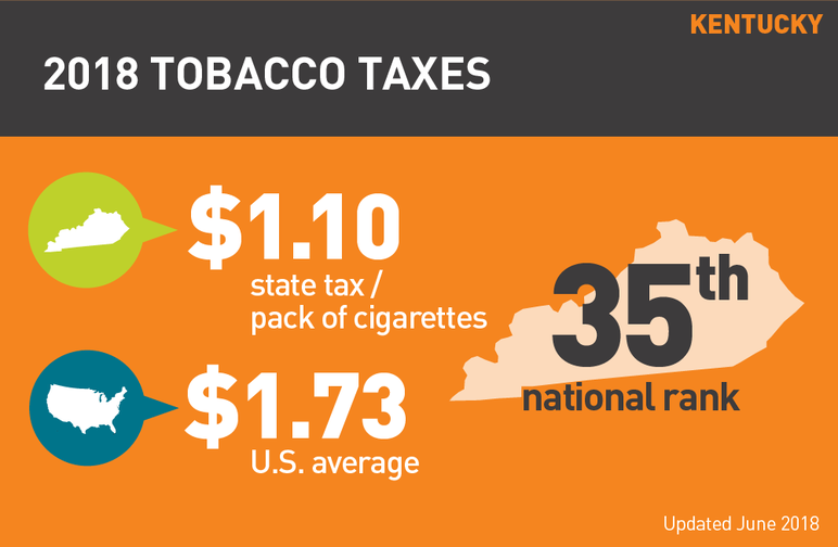 Kentucky 2018 tobacco taxes