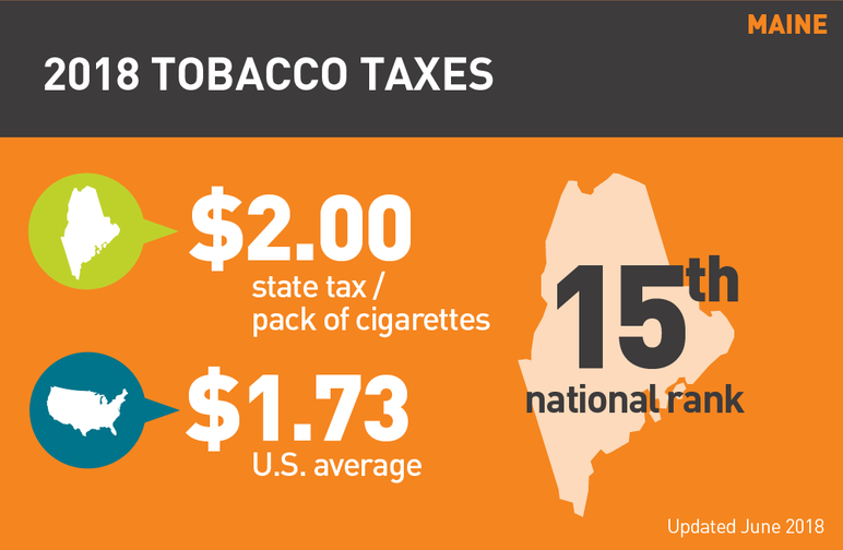 Maine 2018 tobacco taxes