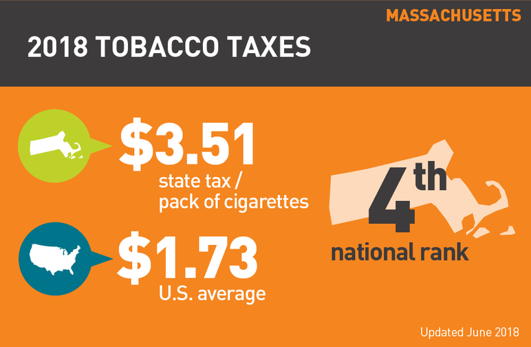 Massachusetts 2018 tobacco taxes