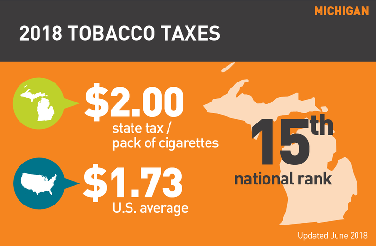 Michigan 2018 tobacco taxes