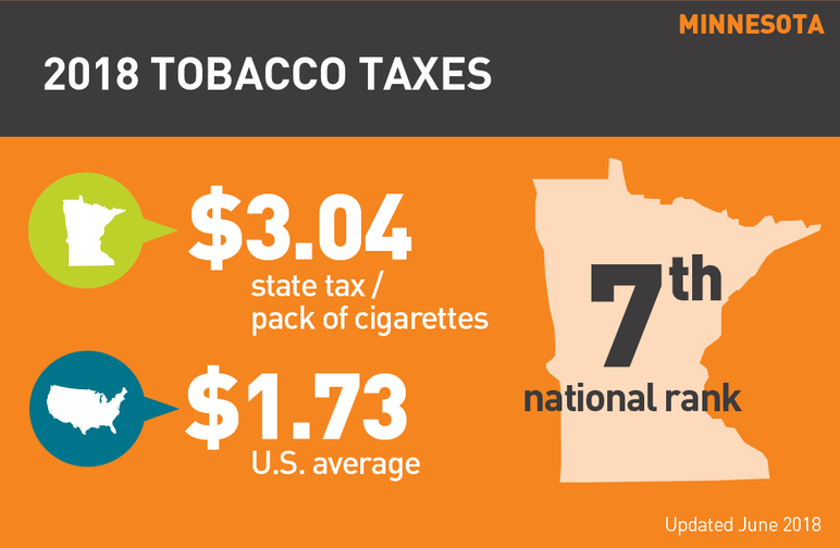 Minnesota 2018 tobacco taxes