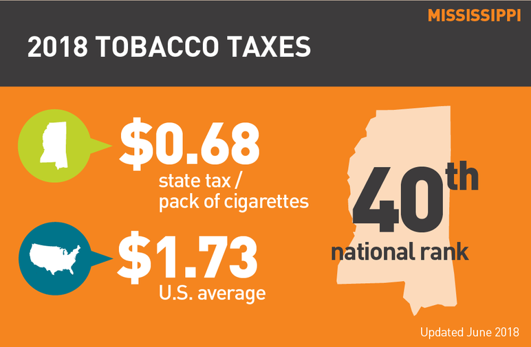 Mississippi 2018 tobacco taxes