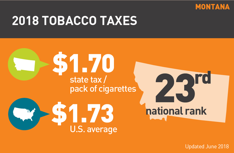 2018 Montana tobacco use fact sheet
