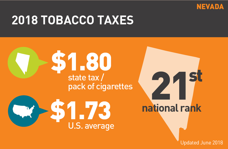 Nevada 2018 tobacco taxes