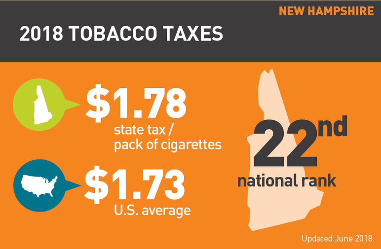 New Hampshire 2018 tobacco taxes