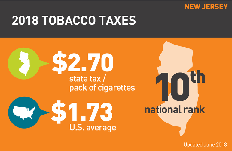 New Jersey 2018 tobacco taxes