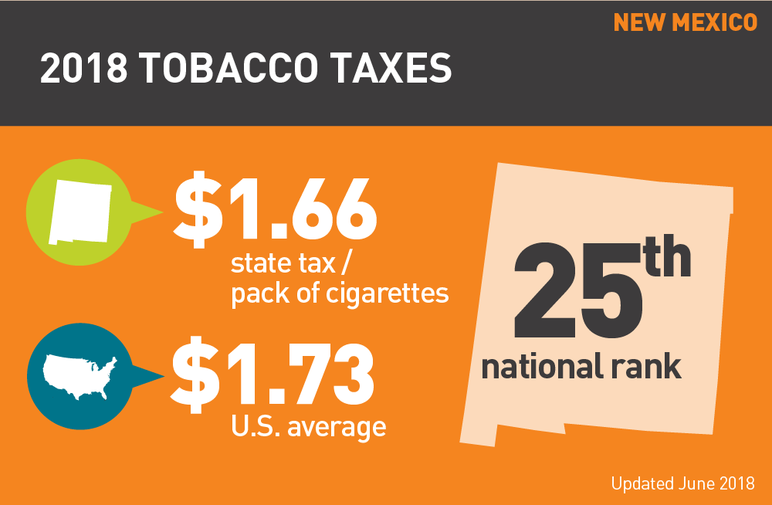 New Mexico 2018 tobacco taxes