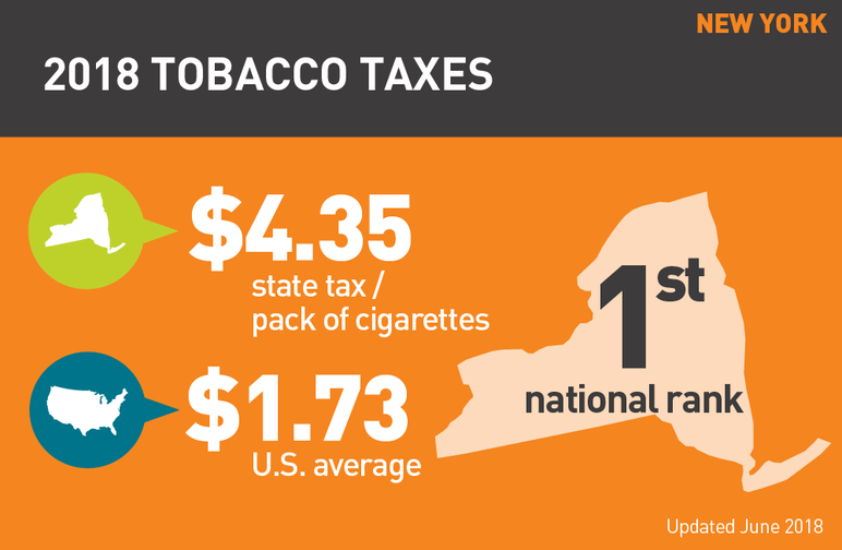 New York 2018 tobacco taxes