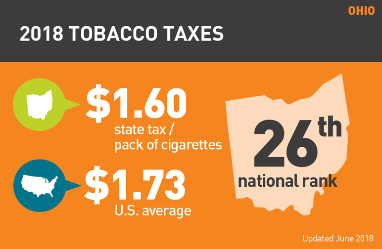 2018 Ohio tobacco use fact sheet