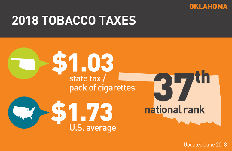Oklahoma 2018 tobacco taxes