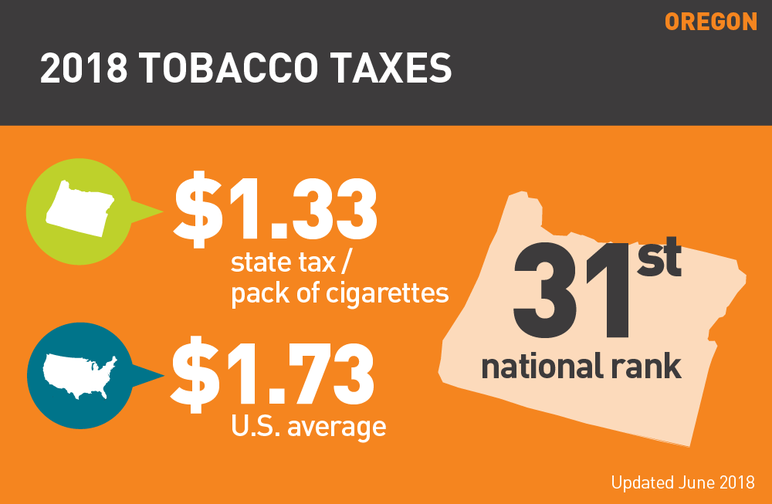 Oregon 2018 tobacco taxes