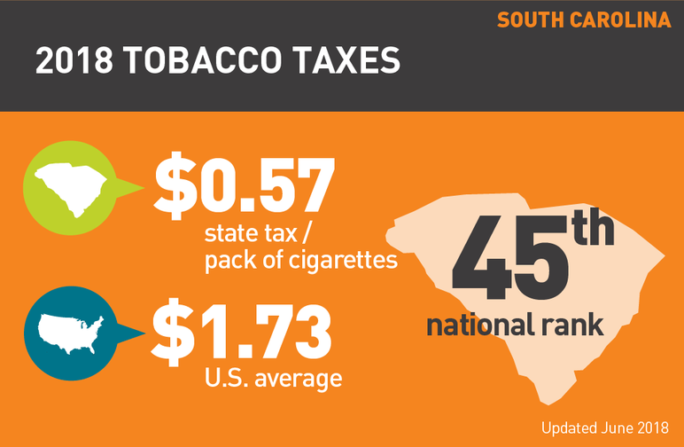 South Carolina 2018 tobacco taxes