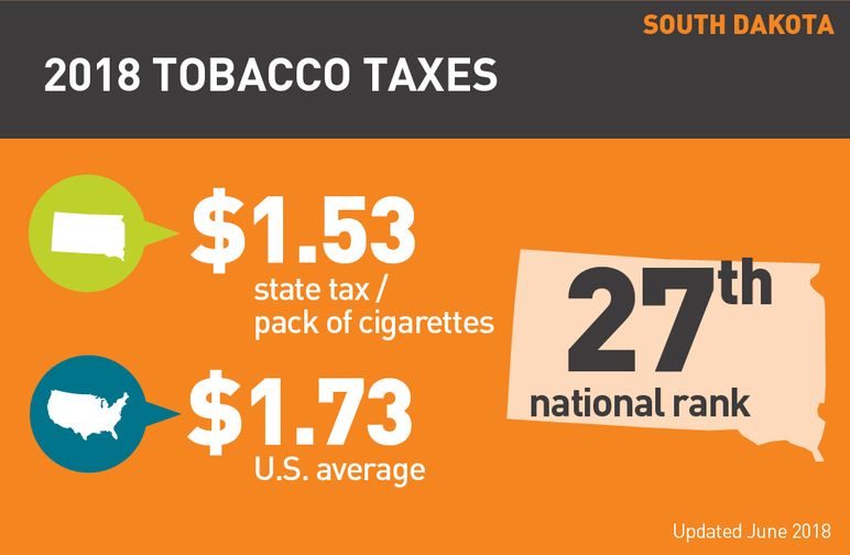 South Dakota 2018 tobacco taxes