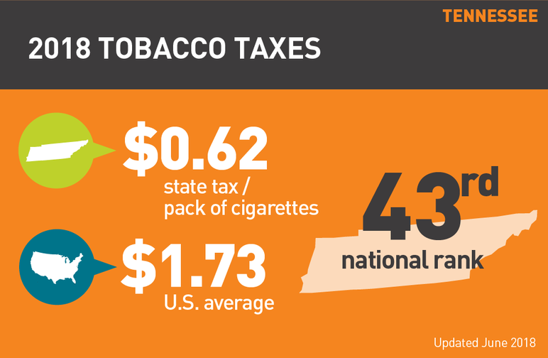 Tennessee 2018 tobacco taxes