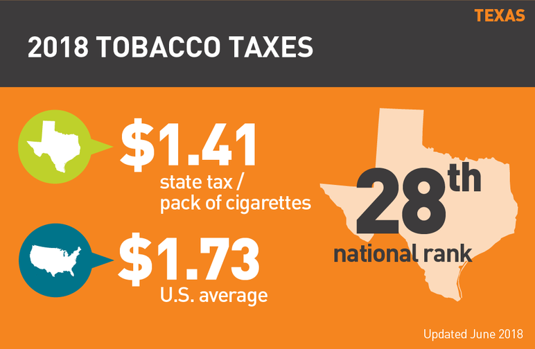 Texas 2018 tobacco taxes