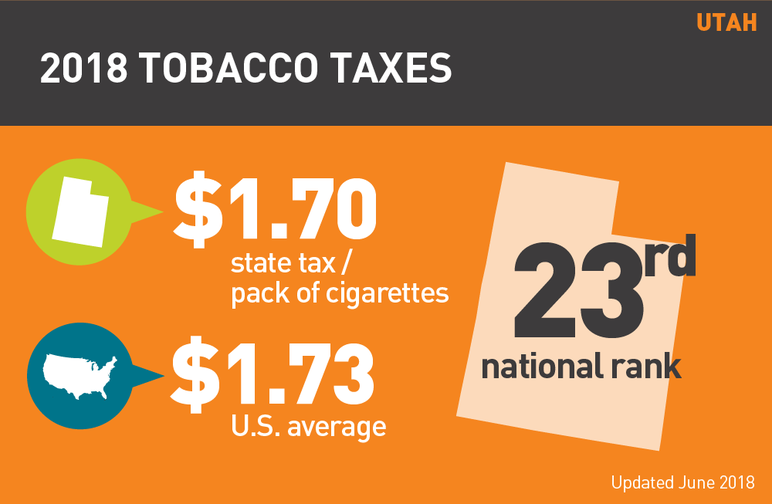 2018 Utah tobacco use fact sheet