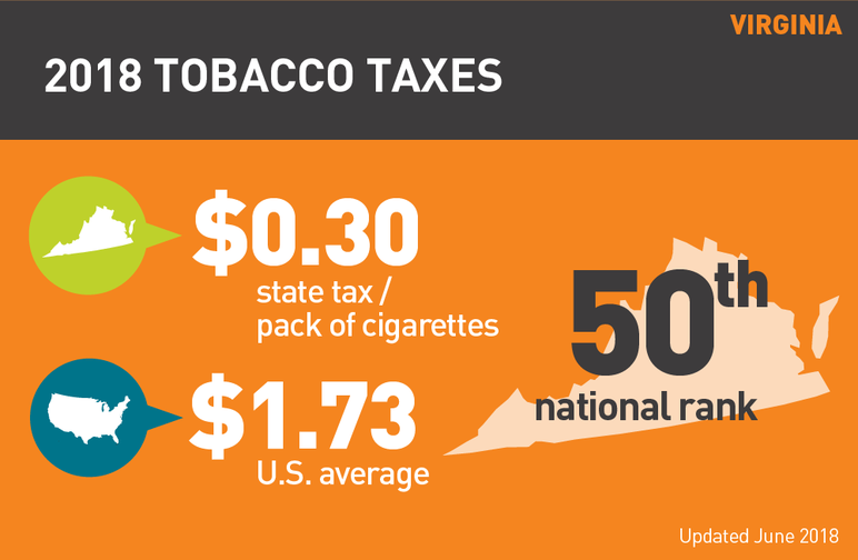 Virginia 2018 tobacco taxes