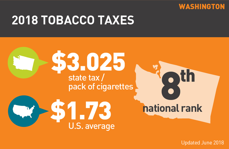 Washington 2018 tobacco taxes