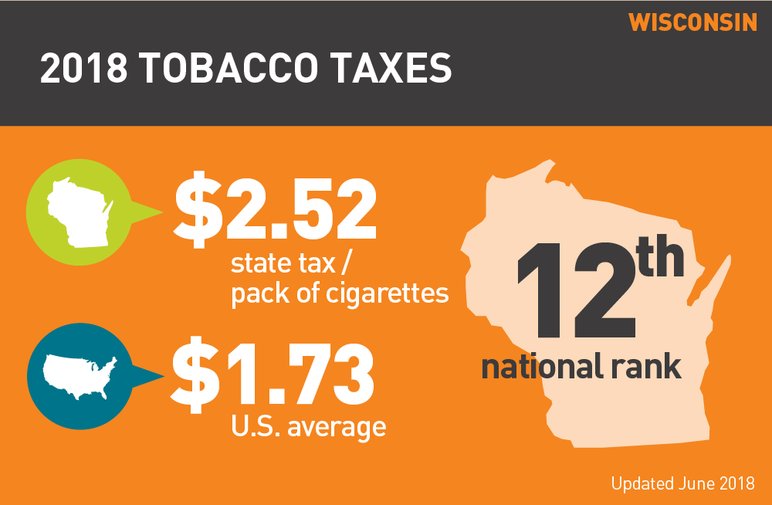 Wisconsin 2018 tobacco taxes