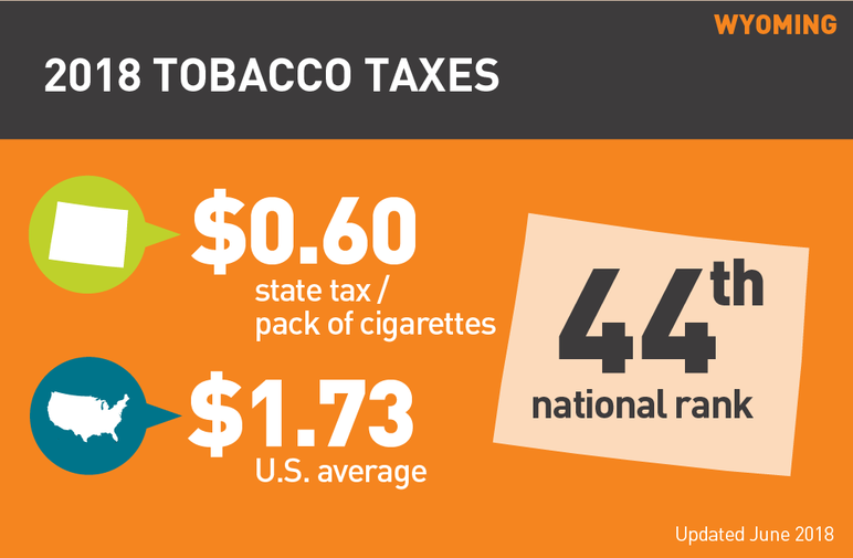 2018 Wyoming tobacco use fact sheet