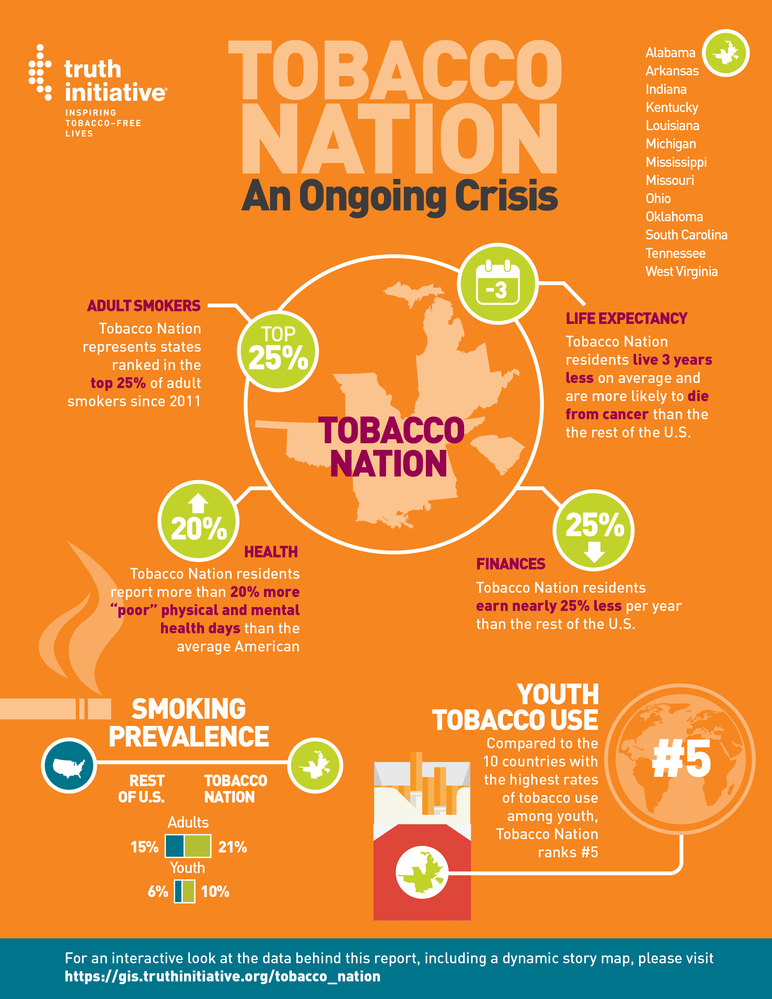 Infographic of data from the 2019 Tobacco Nation report
