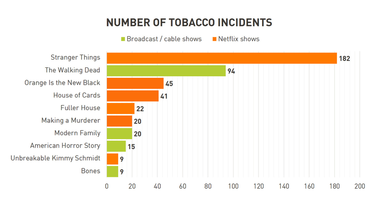 Number of Tobacco Incidents