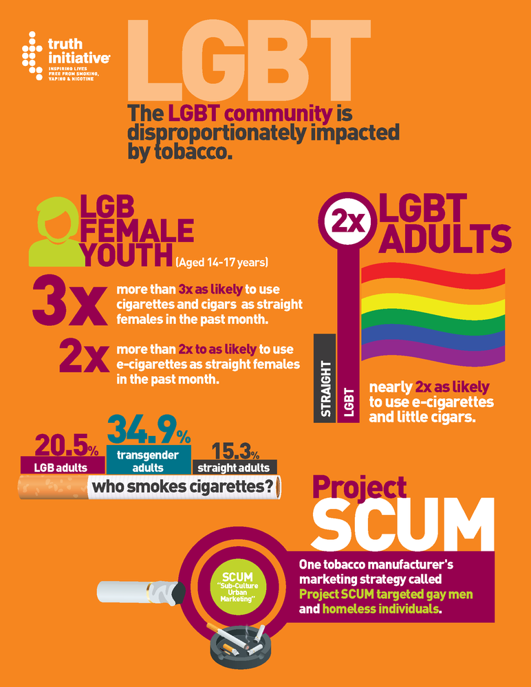 Discord - LGBTQ BIPOC face far greater risk of