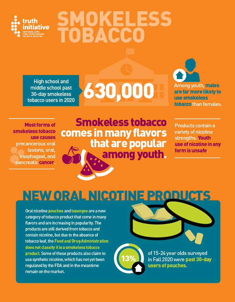 smokeless tobacco nicotine levels