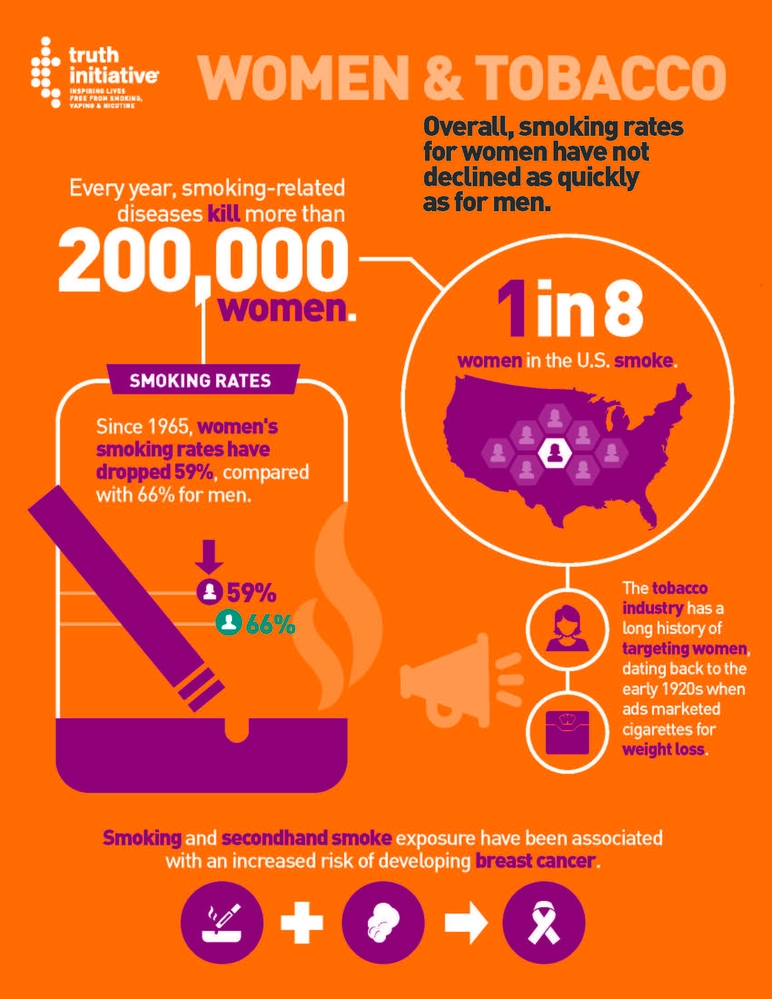 Women and Tobacco Fact Sheet Infographic