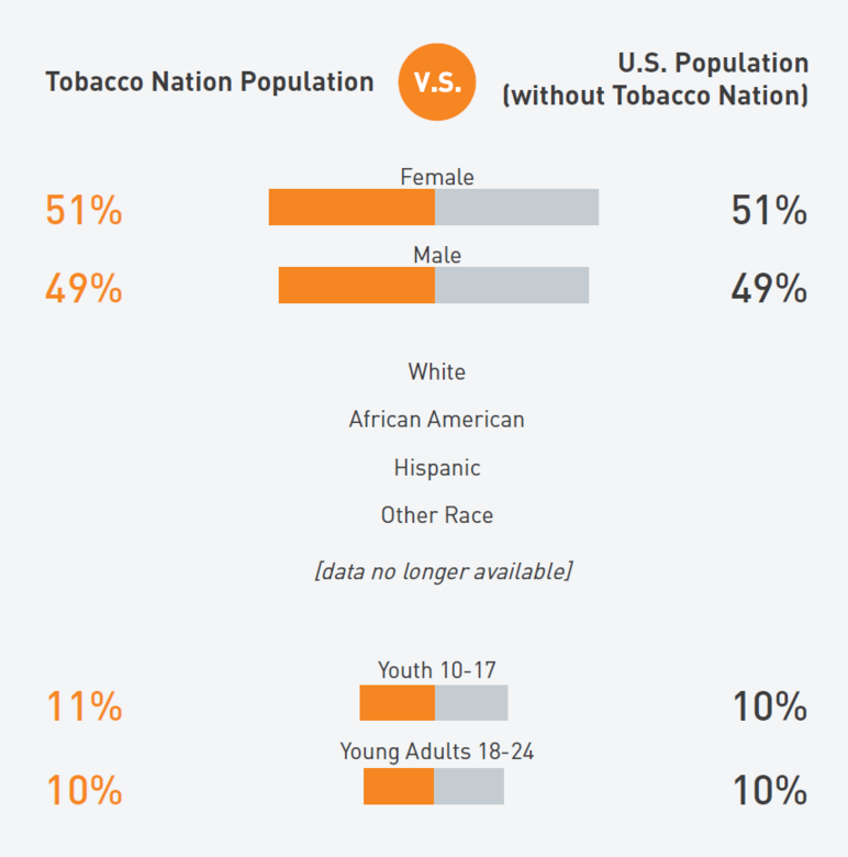 Tobacco Nation 2017 Updated Graphic
