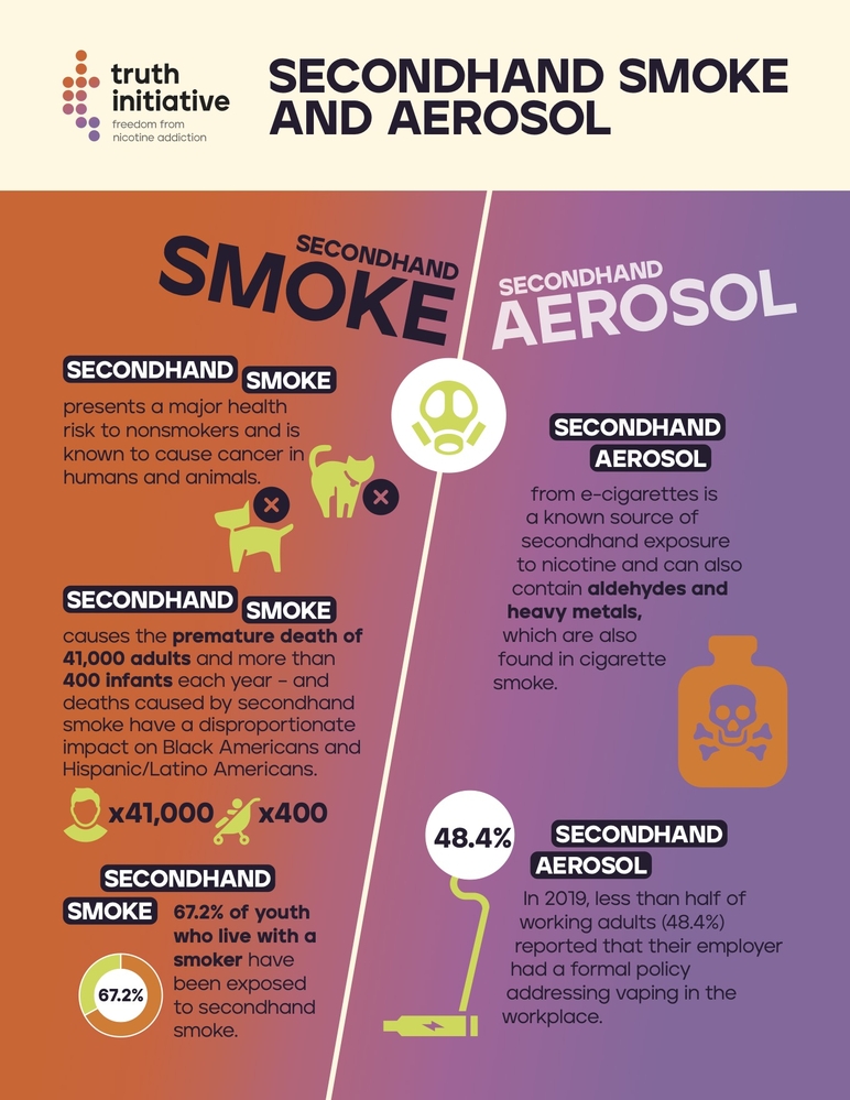 Secondhand smoke and aerosol infographic 2025