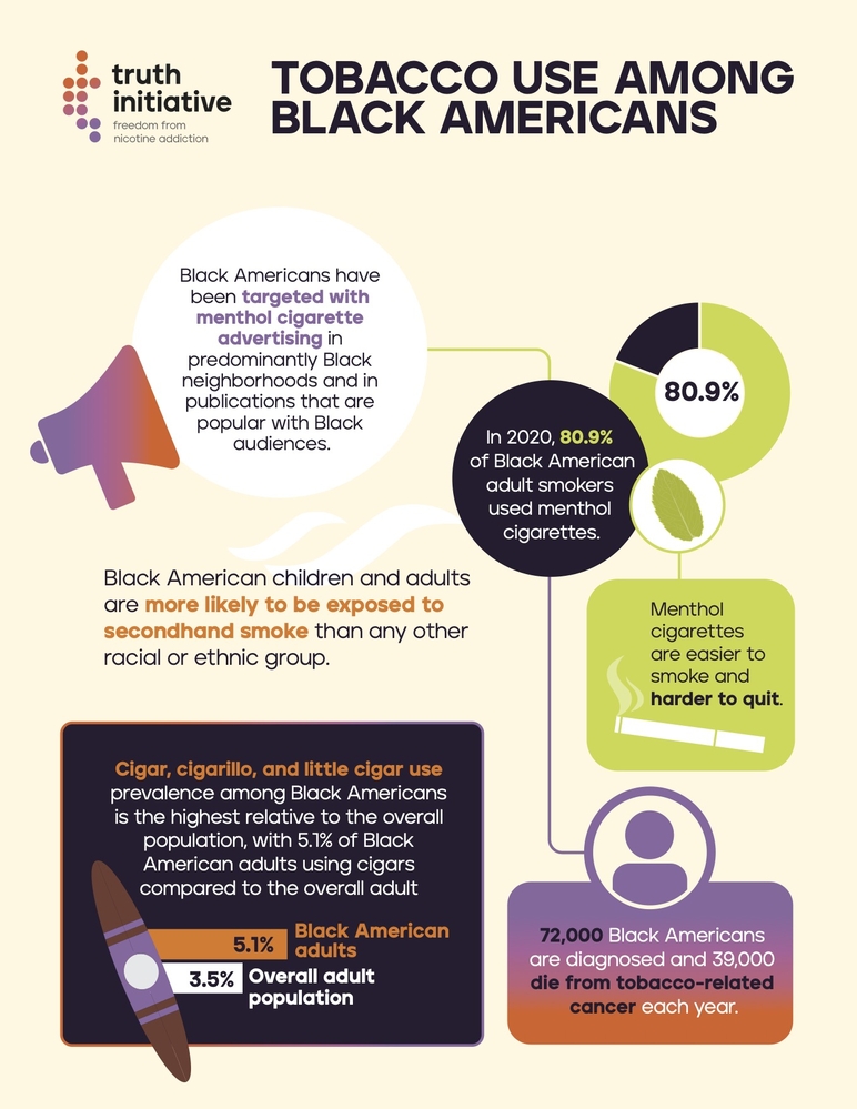 Tobacco use among Black Americans Infographic 2025