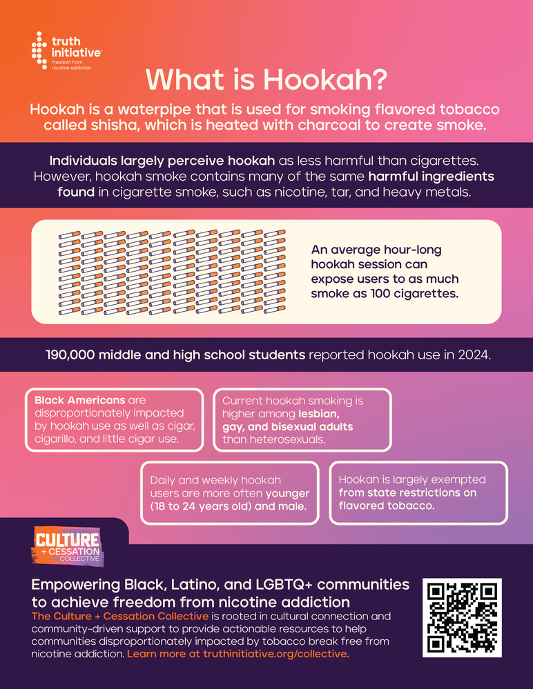Infographic of facts about Hookah